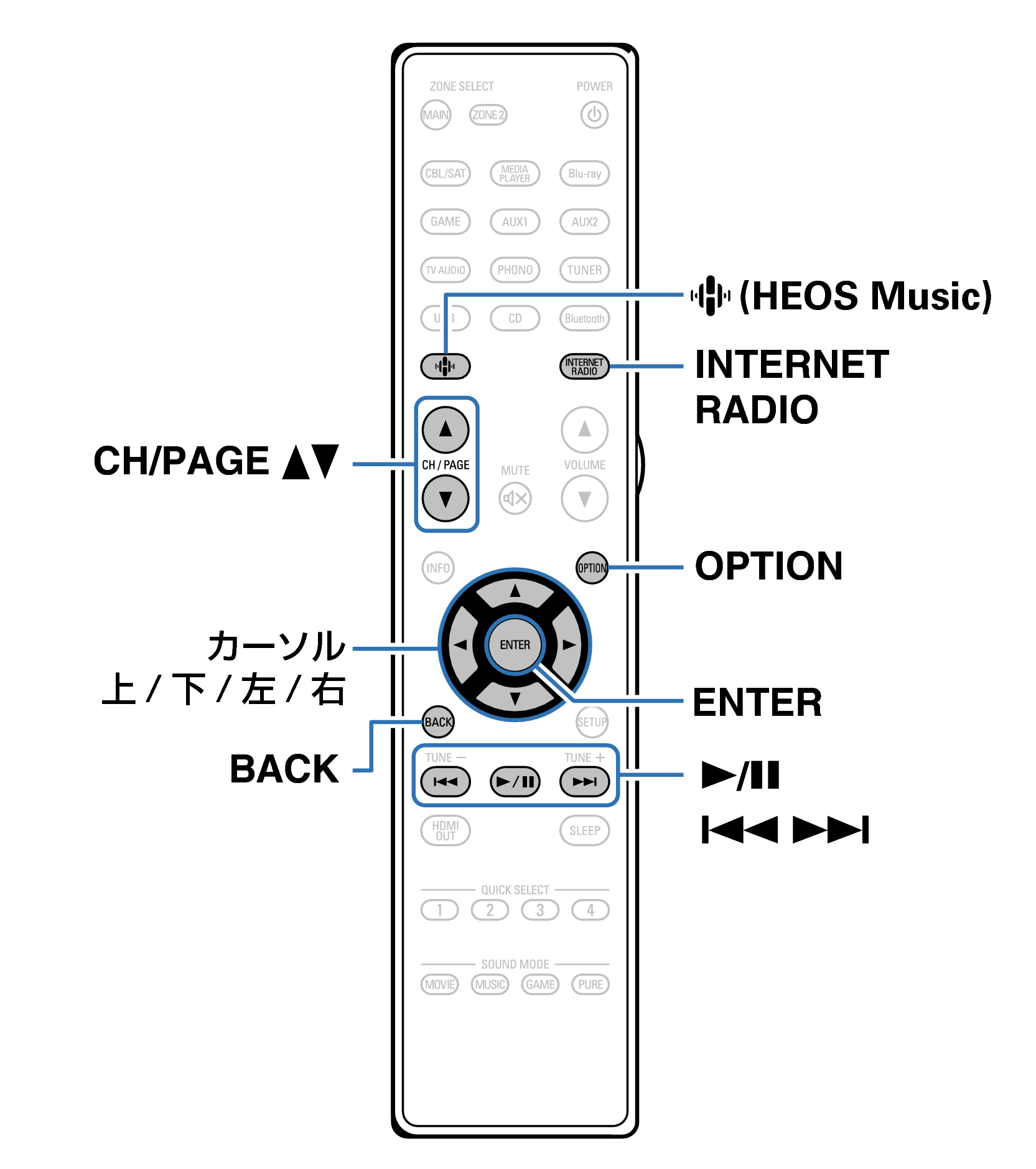 Ope InternetRadio RC1262